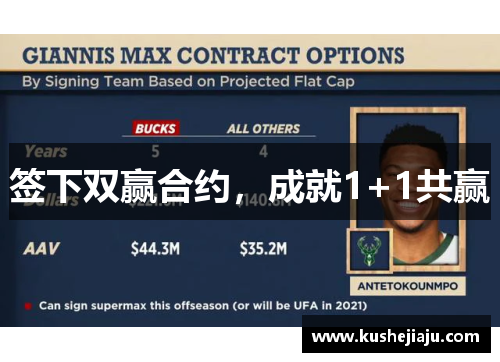 签下双赢合约，成就1+1共赢